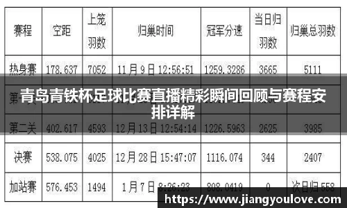 青岛青铁杯足球比赛直播精彩瞬间回顾与赛程安排详解